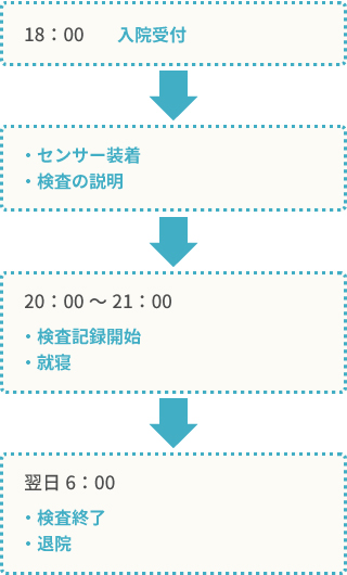 PSG精密検査当日の流れ